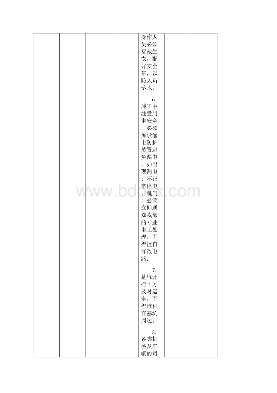 危大工程防范措施.docx_第3页