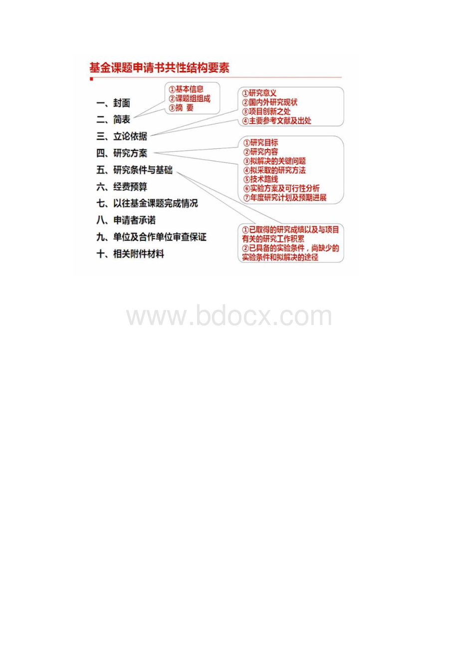 如何申请各类课题Word文档下载推荐.docx_第2页