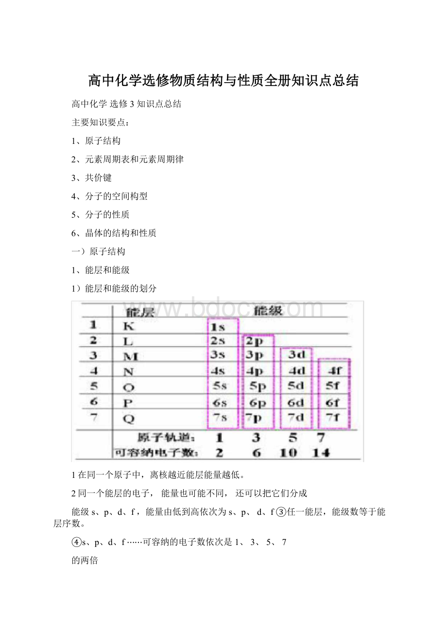 高中化学选修物质结构与性质全册知识点总结文档格式.docx