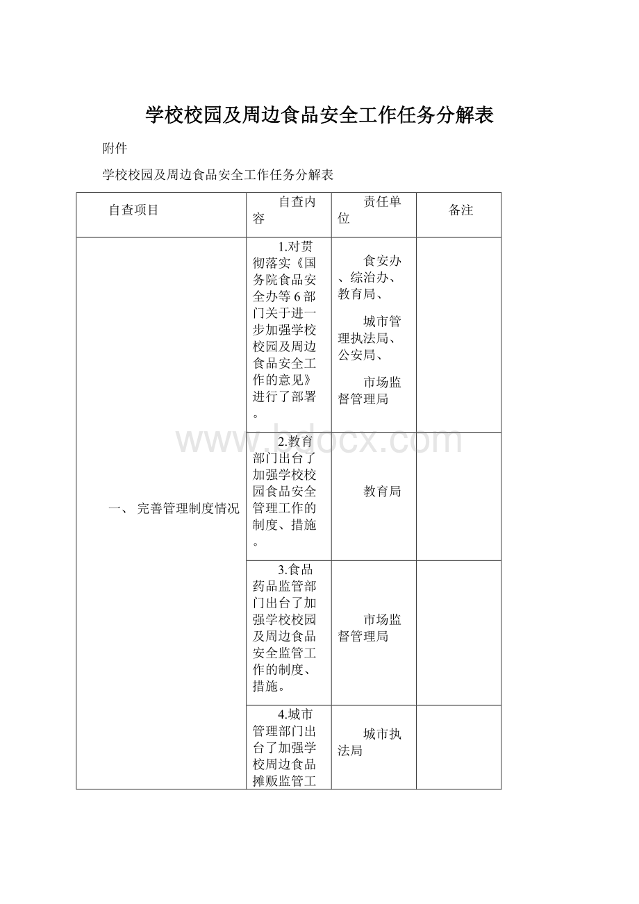 学校校园及周边食品安全工作任务分解表.docx