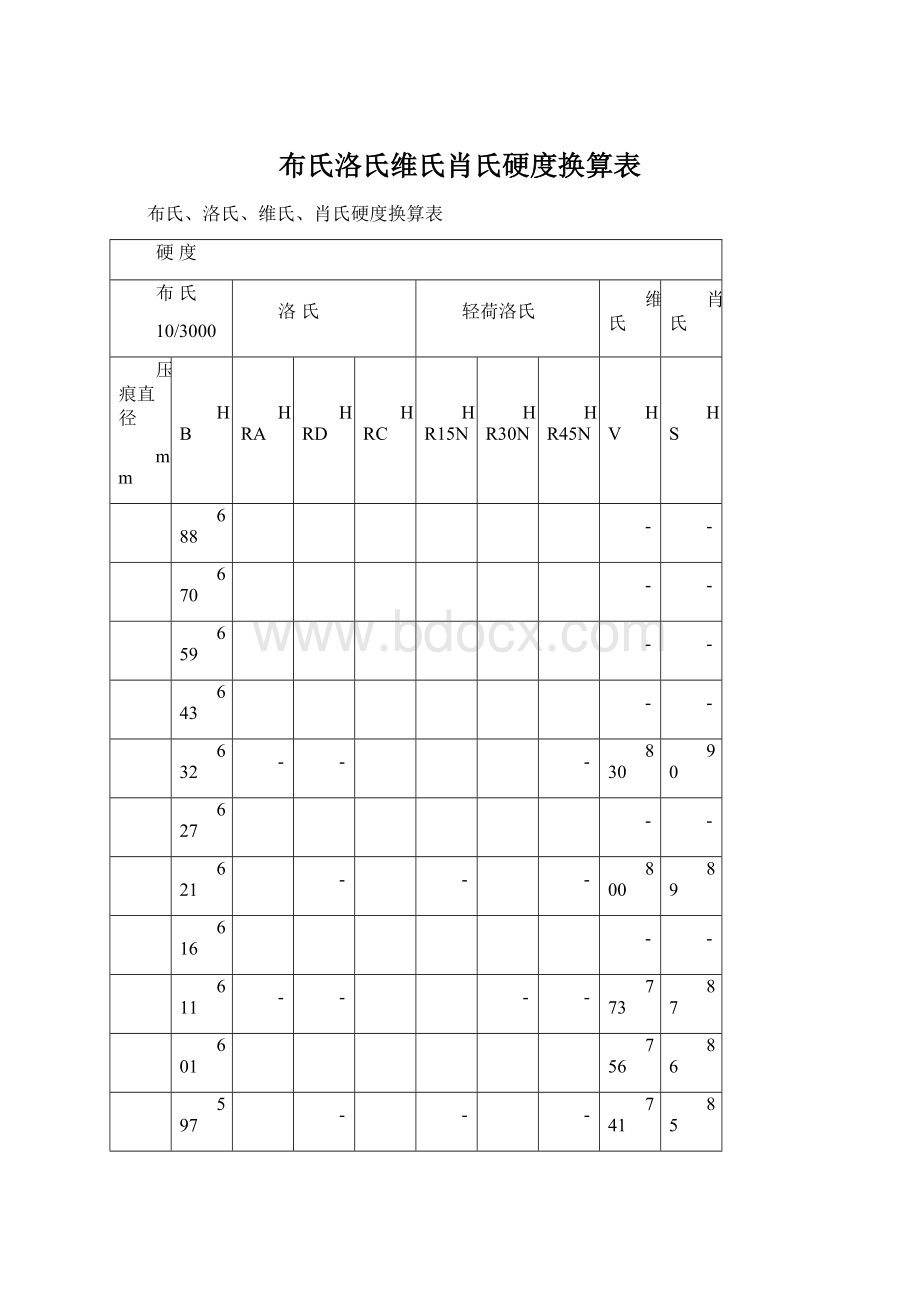 布氏洛氏维氏肖氏硬度换算表.docx