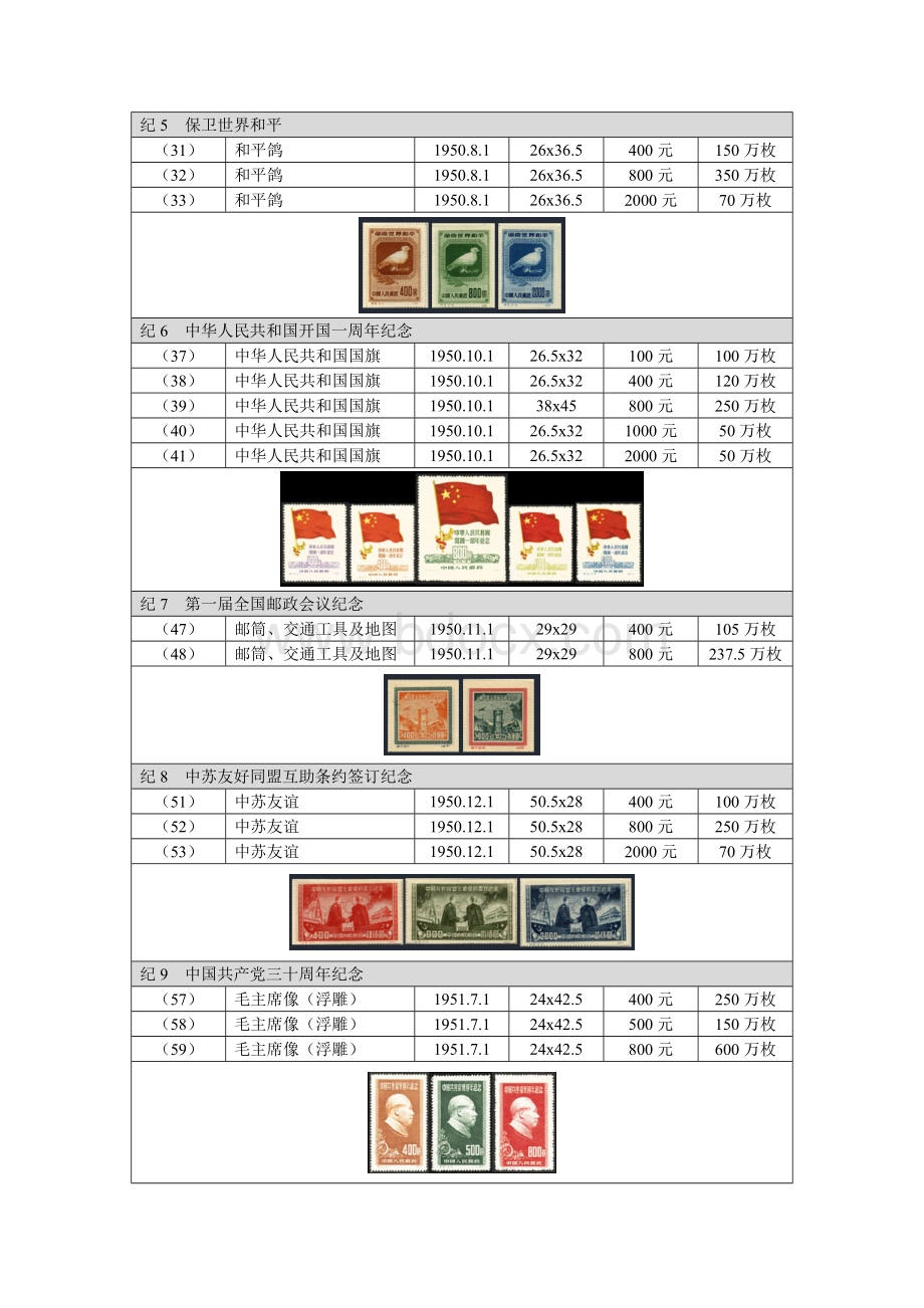 中国纪念、特种邮票发行量文档格式.doc_第2页