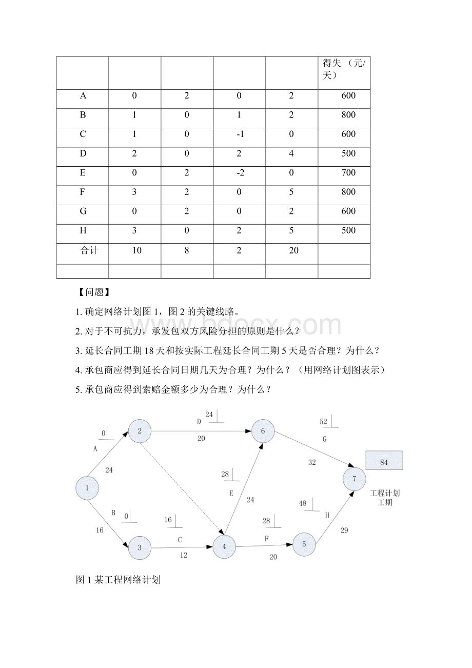 二建实务冲刺资料Word文件下载.docx_第2页