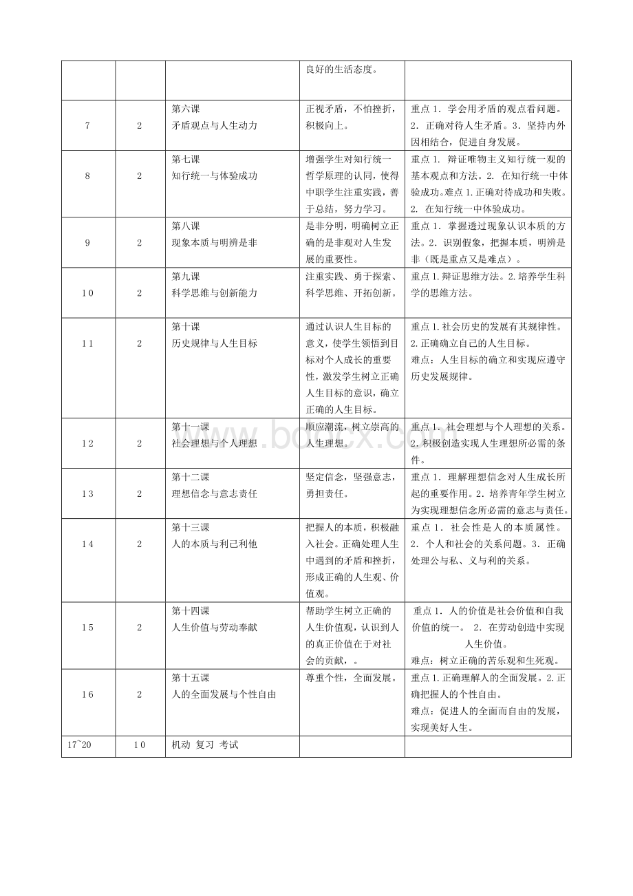 下半年《哲学与人生》教学计划.doc_第2页