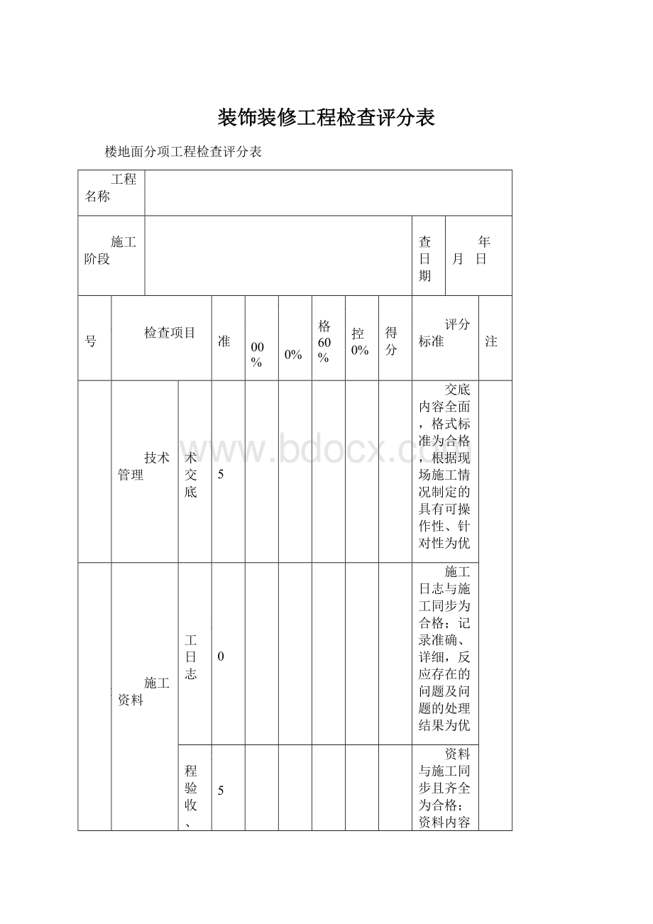 装饰装修工程检查评分表Word下载.docx_第1页