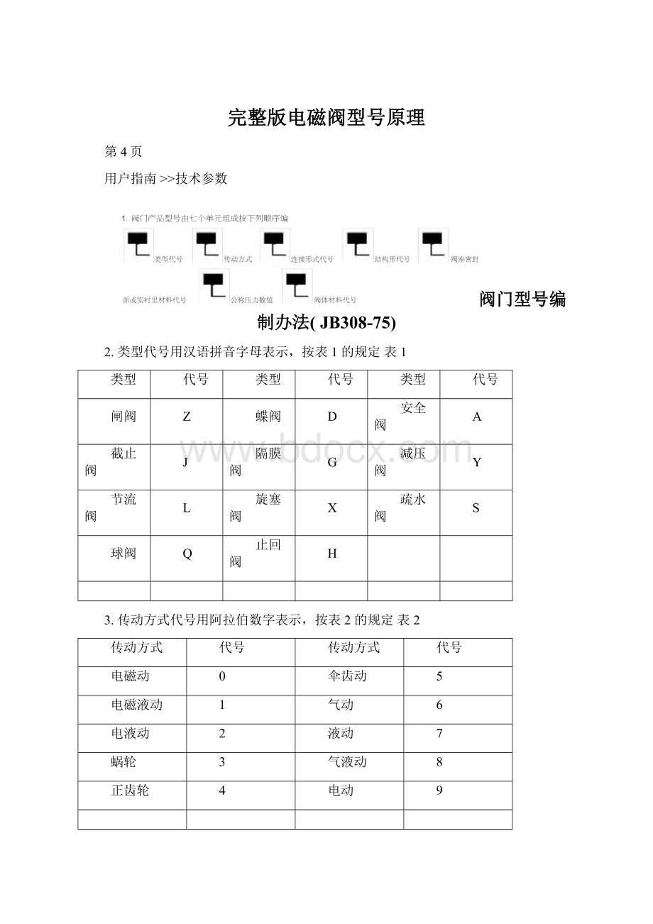 完整版电磁阀型号原理.docx_第1页