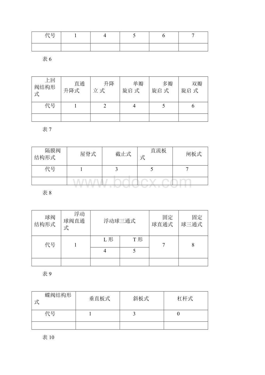 完整版电磁阀型号原理.docx_第3页