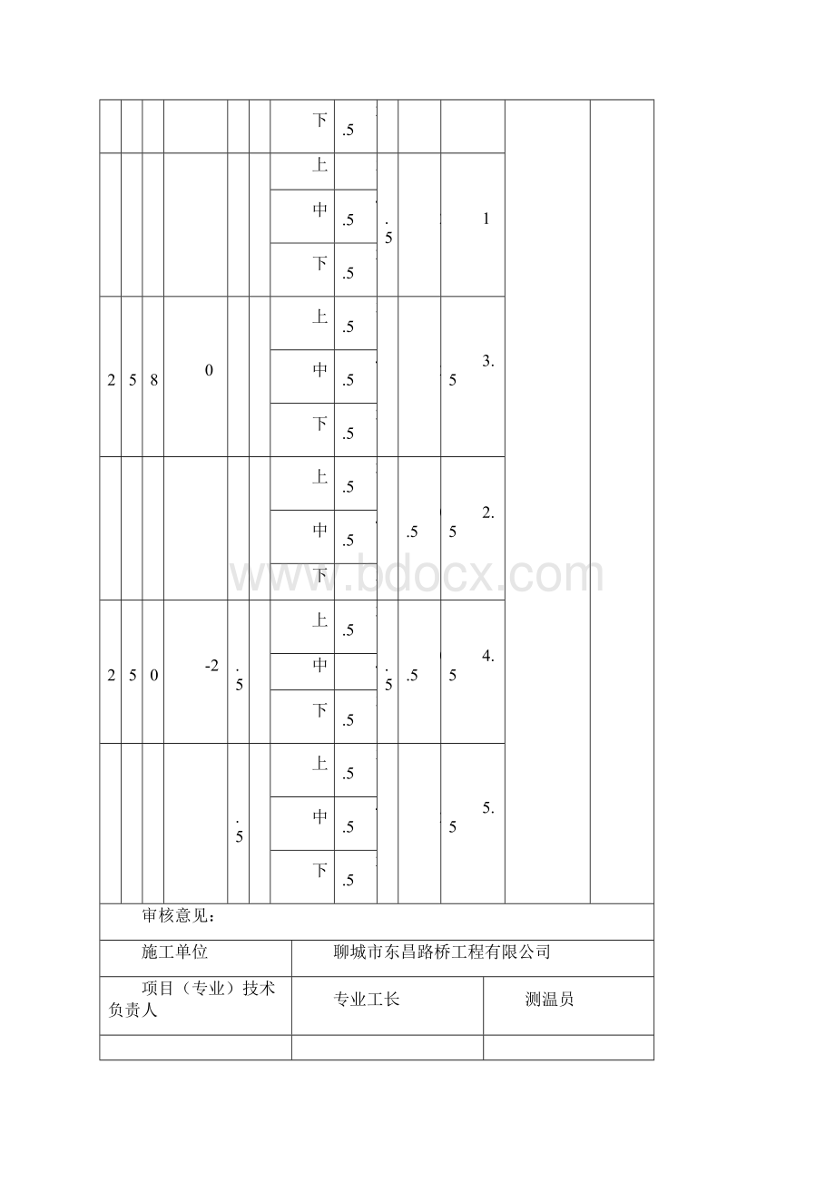 JJ050大体积砼养护测温记录.docx_第2页