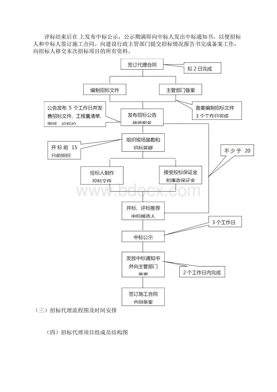 招标代理服务方案.docx_第2页