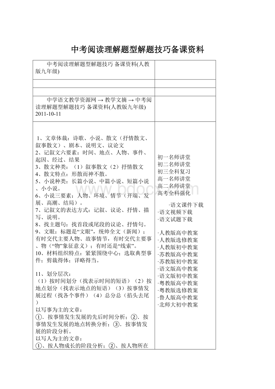 中考阅读理解题型解题技巧备课资料.docx