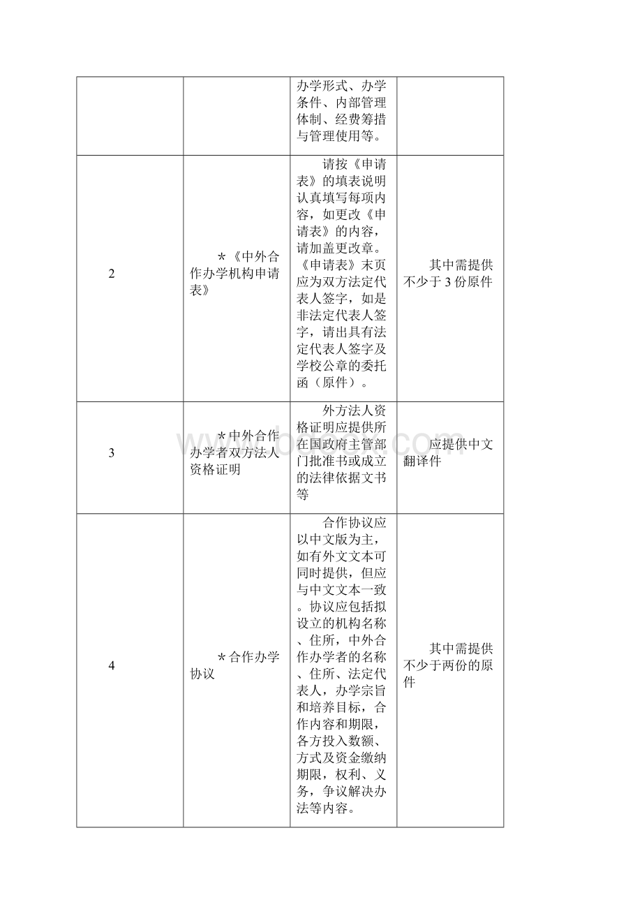 申办中外合作办学机构和项目申请程序及材料要求三篇.docx_第3页