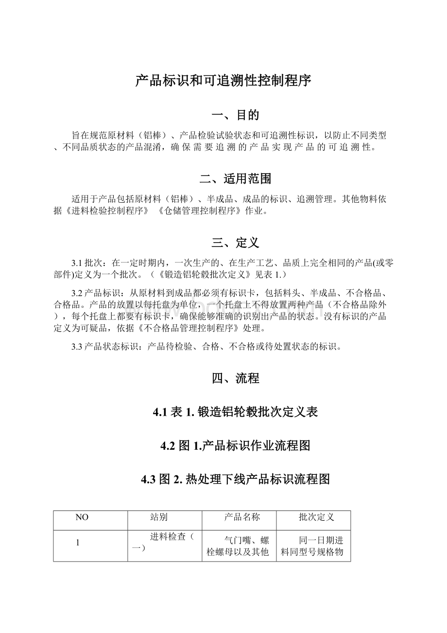 产品标识和可追溯性控制程序.docx_第1页