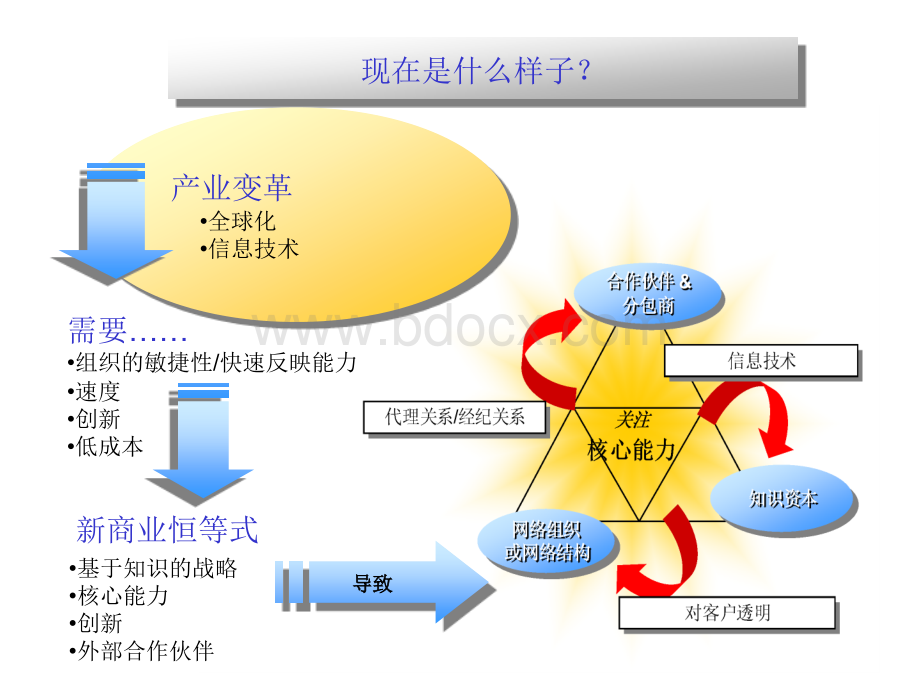 人力资源模板优质PPT.ppt_第3页