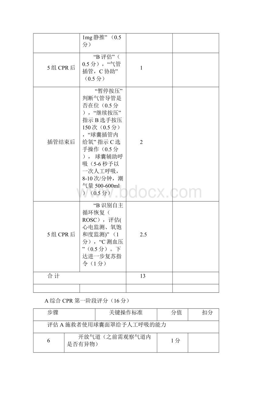 三人组心肺复苏急救技能操作评分表.docx_第2页