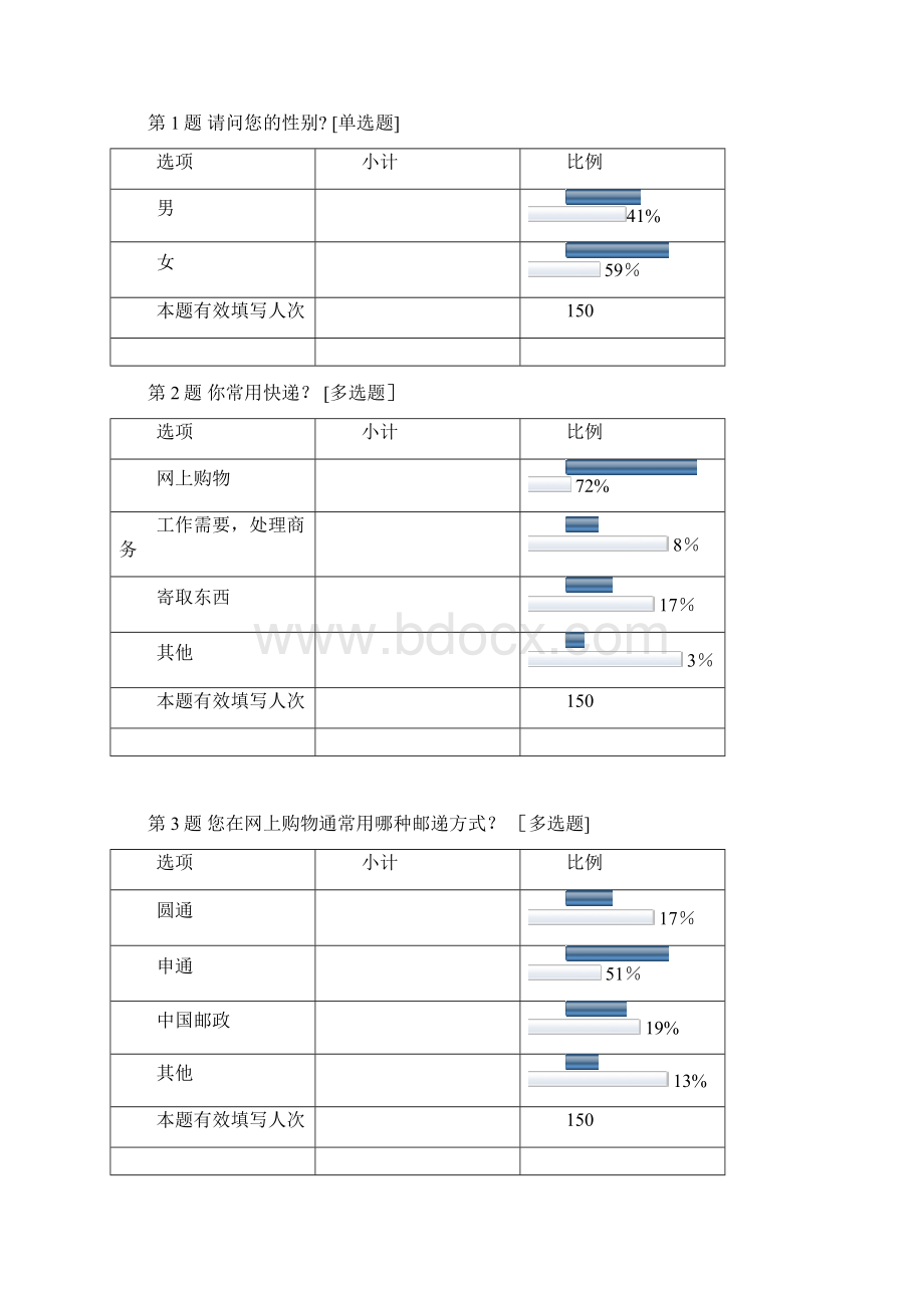 圆通快递市场调研报告Word文档格式.docx_第3页