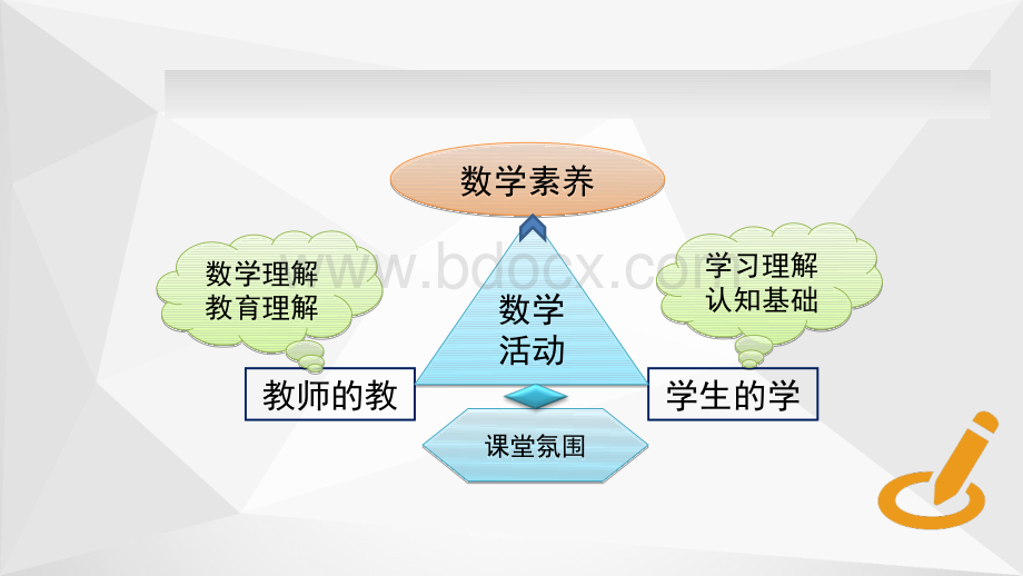 数学学科数学抽象核心素养的教学策略与实践专题研讨优秀课例“函数单调性”点评分析(评课).pps_第2页