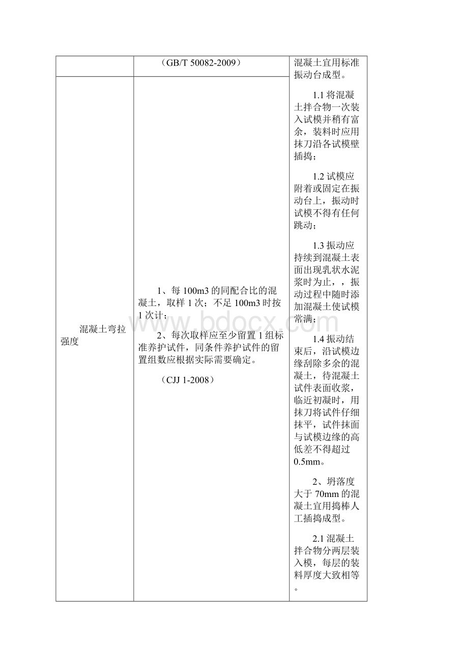 各种材料取样频率和取样方法.docx_第2页