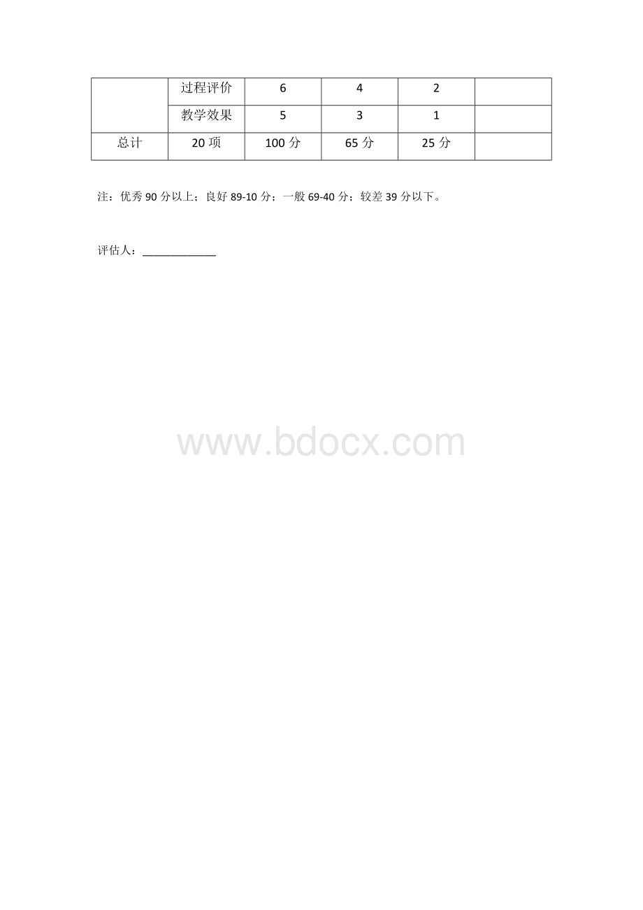 教师教育教学互评表Word格式文档下载.docx_第2页