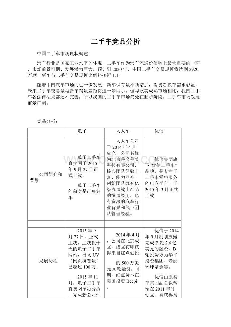 二手车竞品分析Word格式.docx_第1页