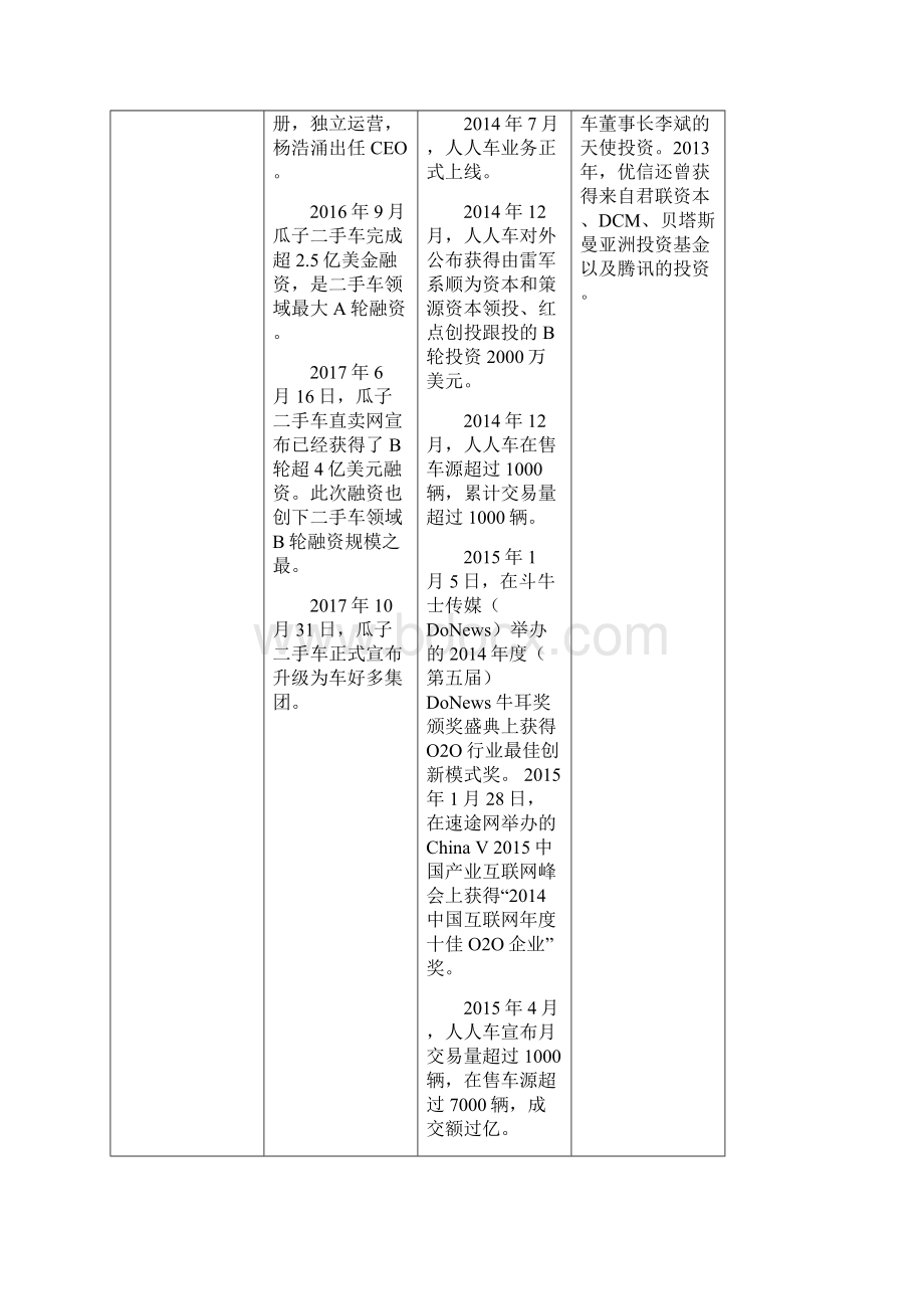 二手车竞品分析Word格式.docx_第2页