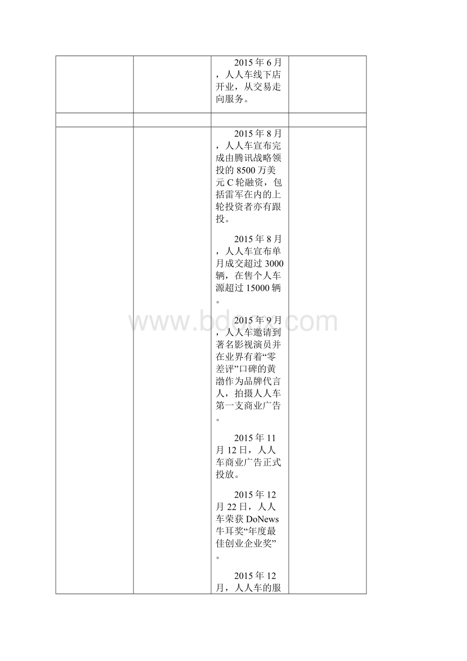 二手车竞品分析Word格式.docx_第3页