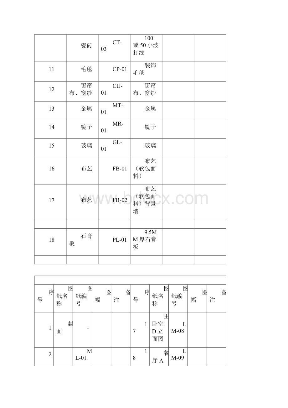 CAD 主要材料表 代码和名称.docx_第2页