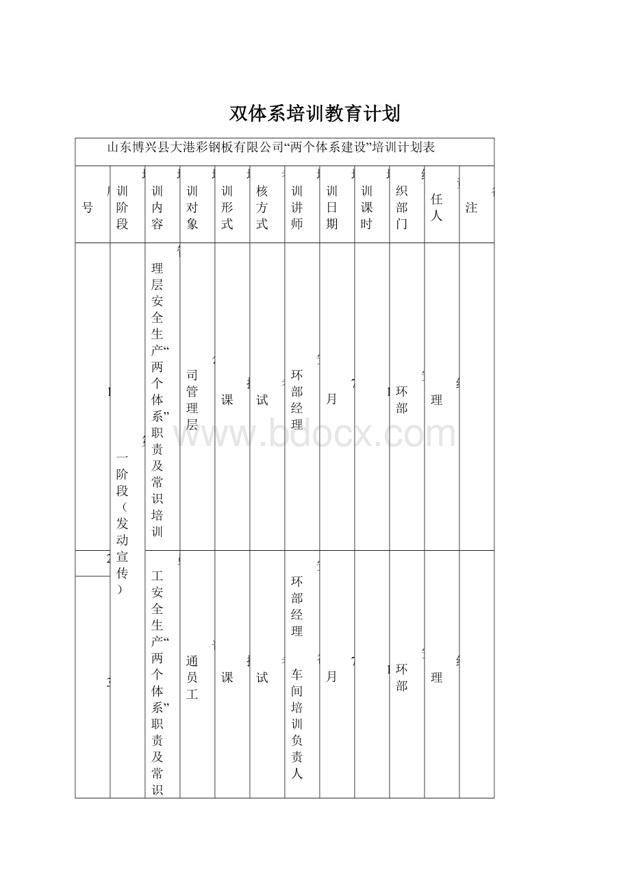 双体系培训教育计划Word格式文档下载.docx_第1页