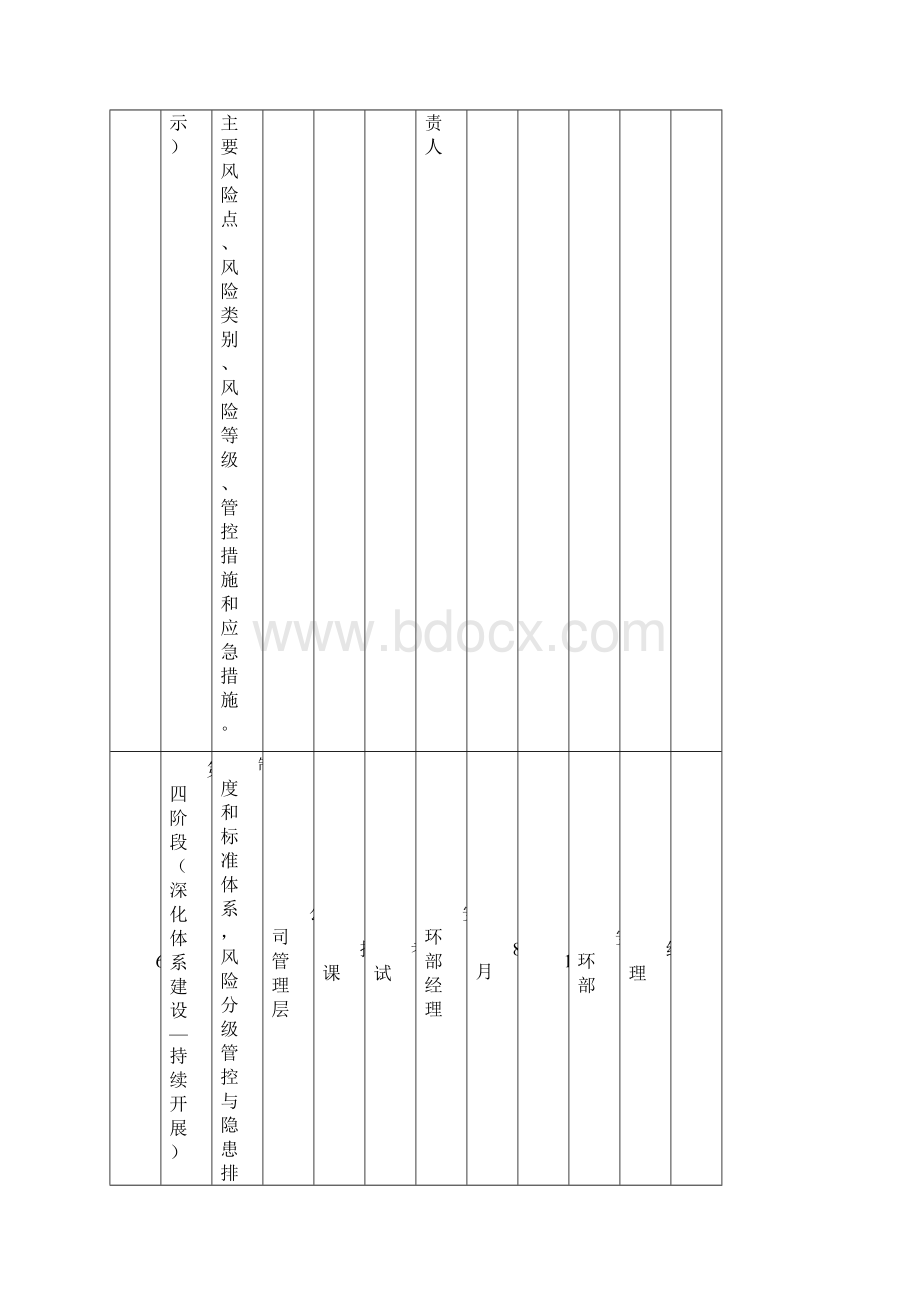 双体系培训教育计划Word格式文档下载.docx_第3页