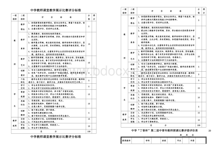 中学教师课堂教学展示比赛评分标准Word文档格式.doc_第1页