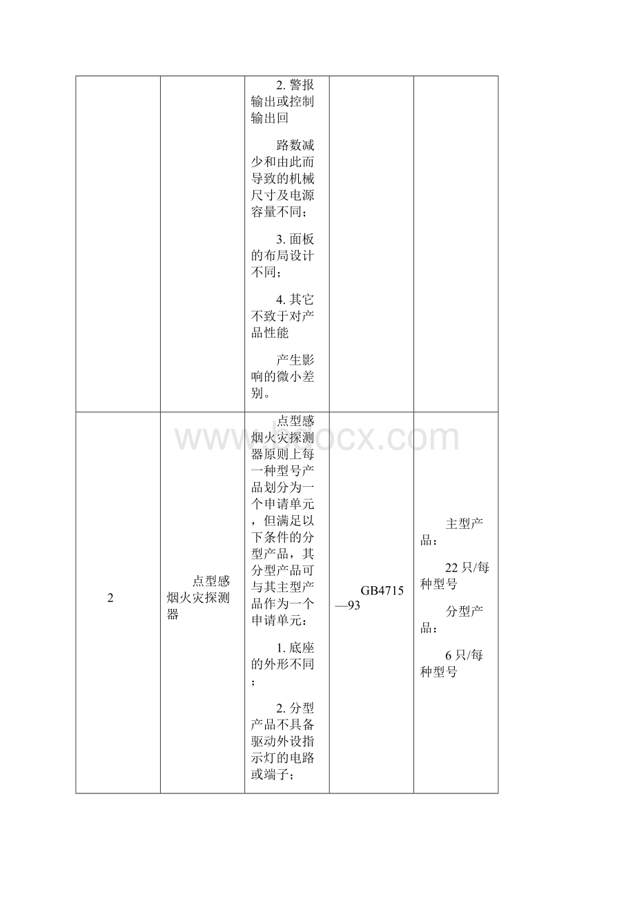 整理3C认证产品清单.docx_第2页