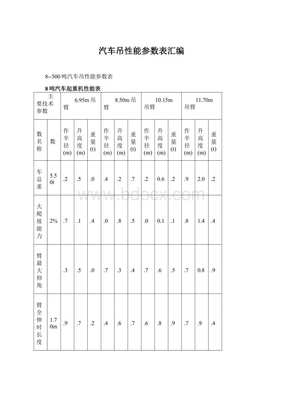 汽车吊性能参数表汇编Word格式文档下载.docx_第1页