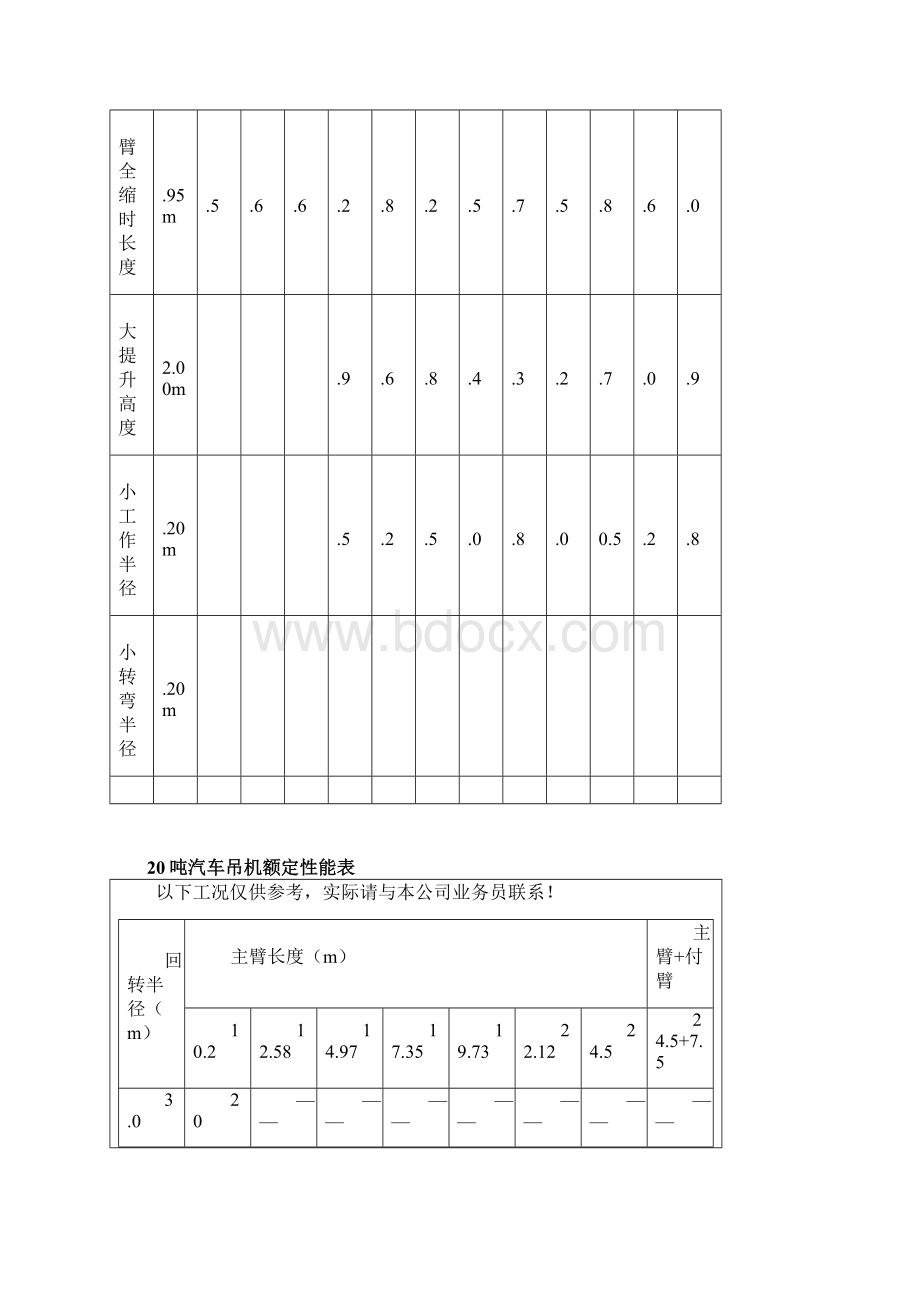 汽车吊性能参数表汇编Word格式文档下载.docx_第2页