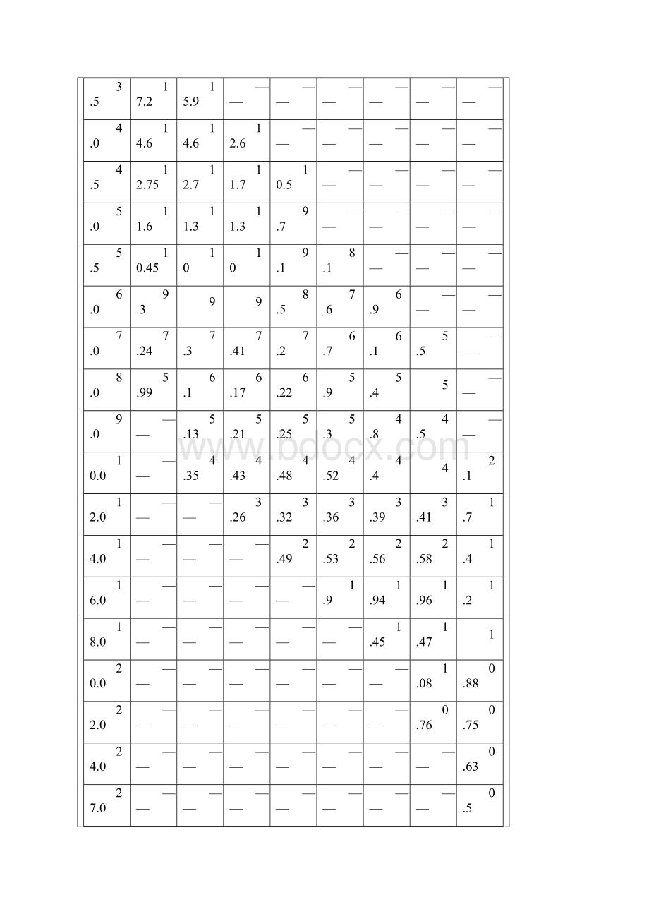 汽车吊性能参数表汇编Word格式文档下载.docx_第3页