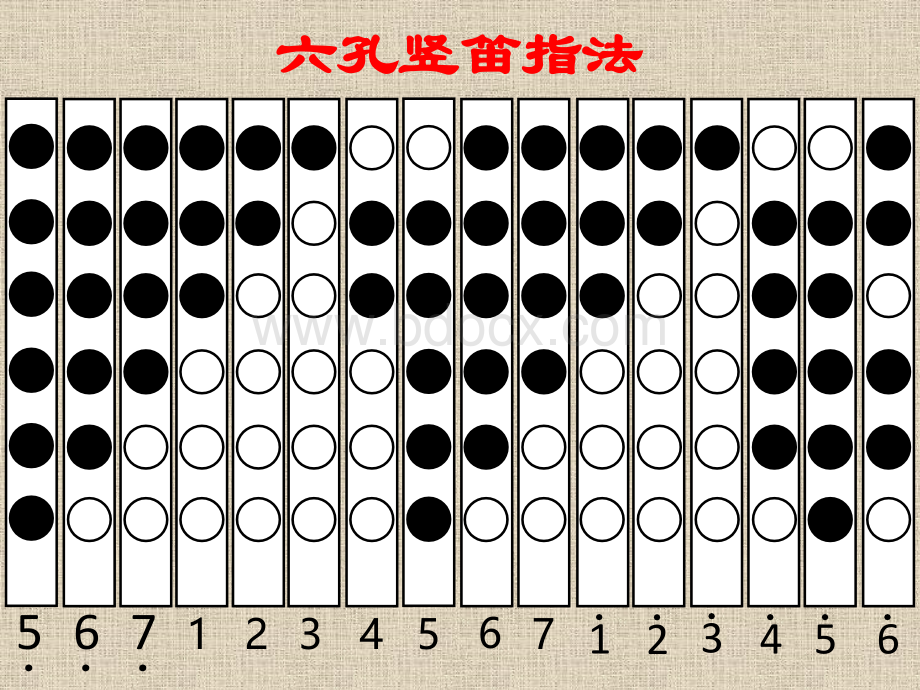 六孔竖笛教学PPT资料.ppt_第1页