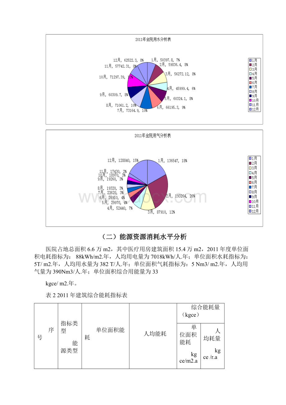 医院节约型公共机构示范单位创建方案Word文档下载推荐.docx_第3页