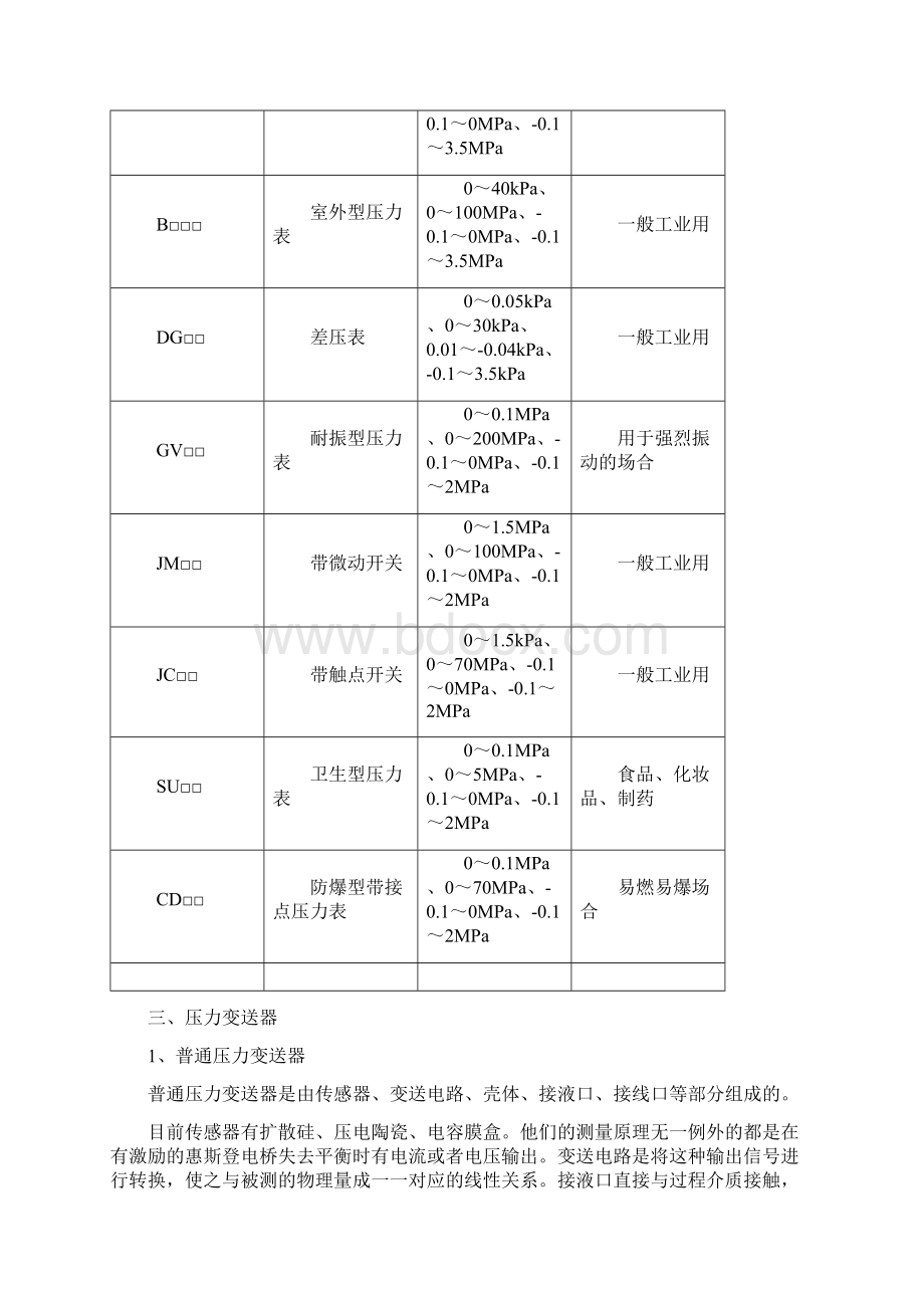 自动化仪表安基础知识扫盲读物文档格式.docx_第3页