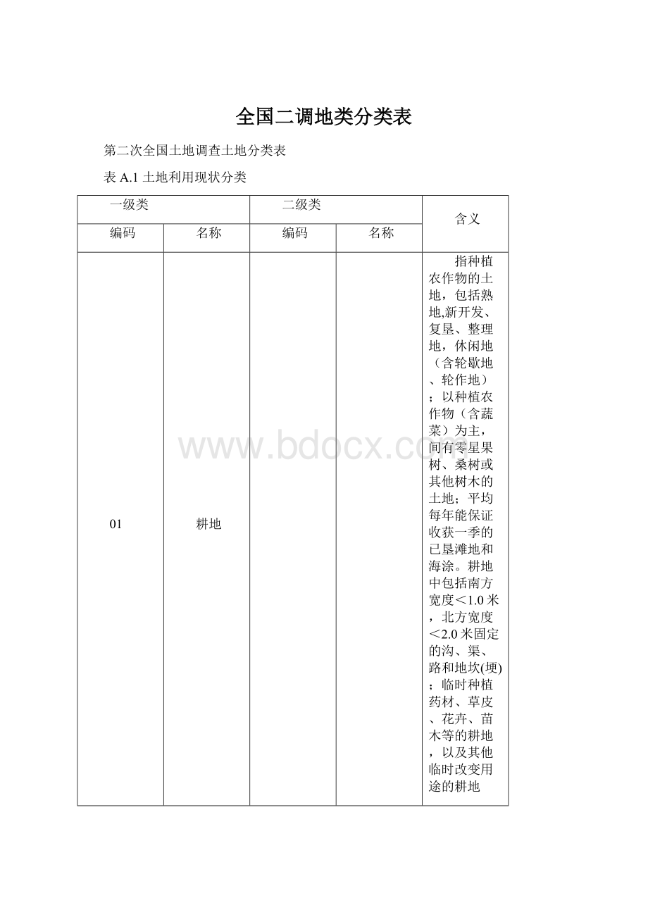 全国二调地类分类表Word文件下载.docx