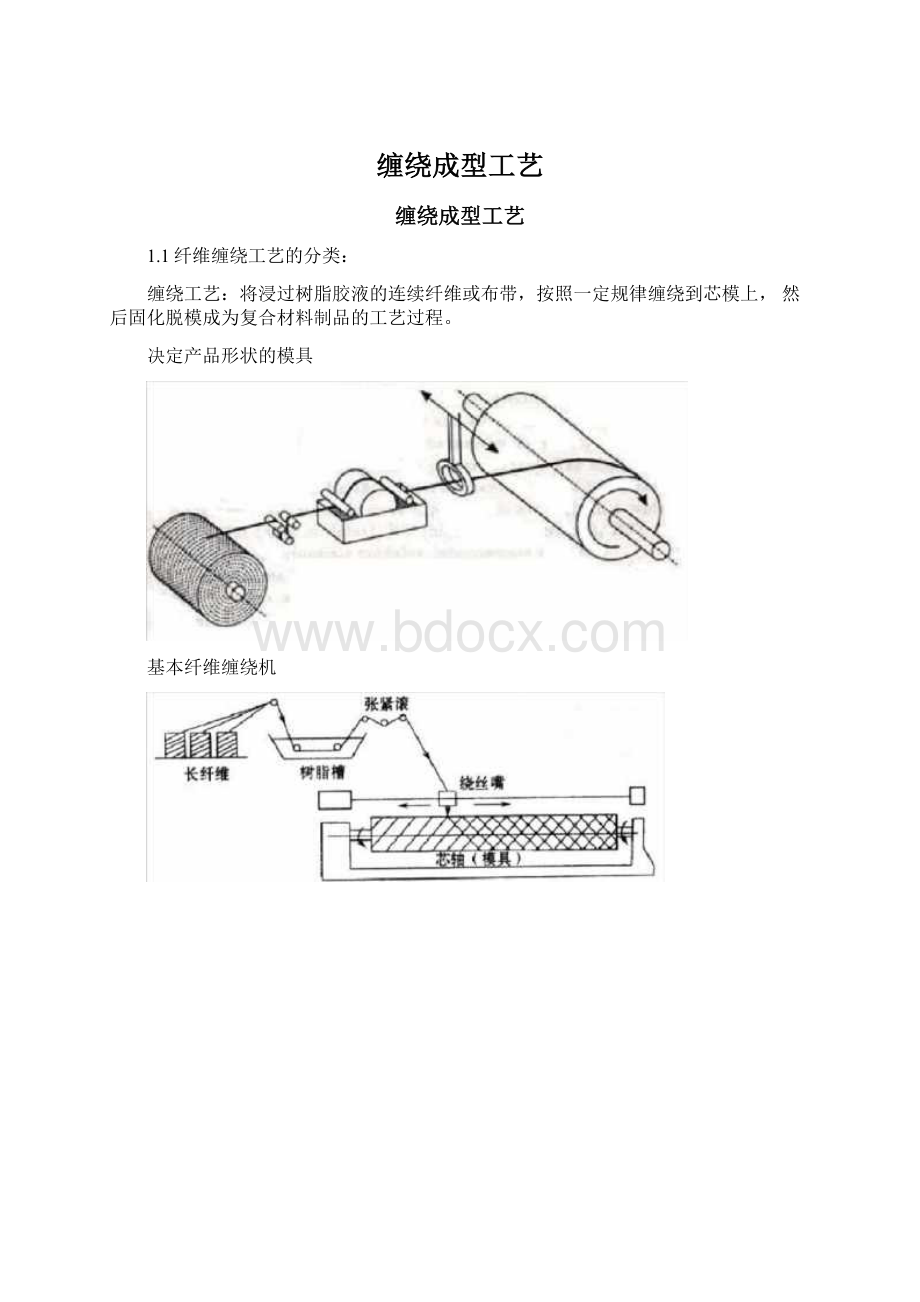 缠绕成型工艺Word文档格式.docx_第1页