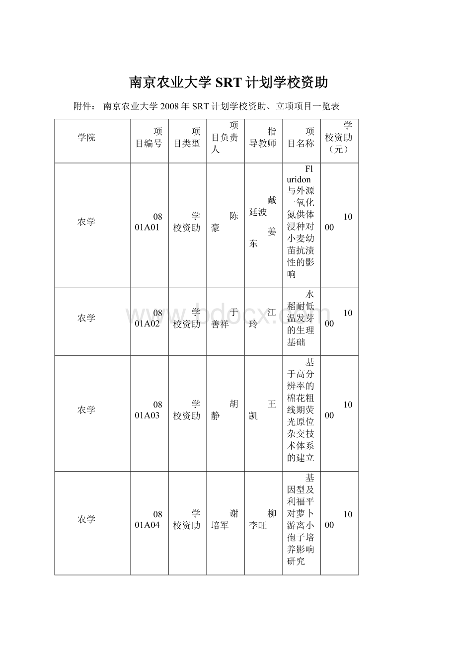 南京农业大学SRT计划学校资助.docx_第1页