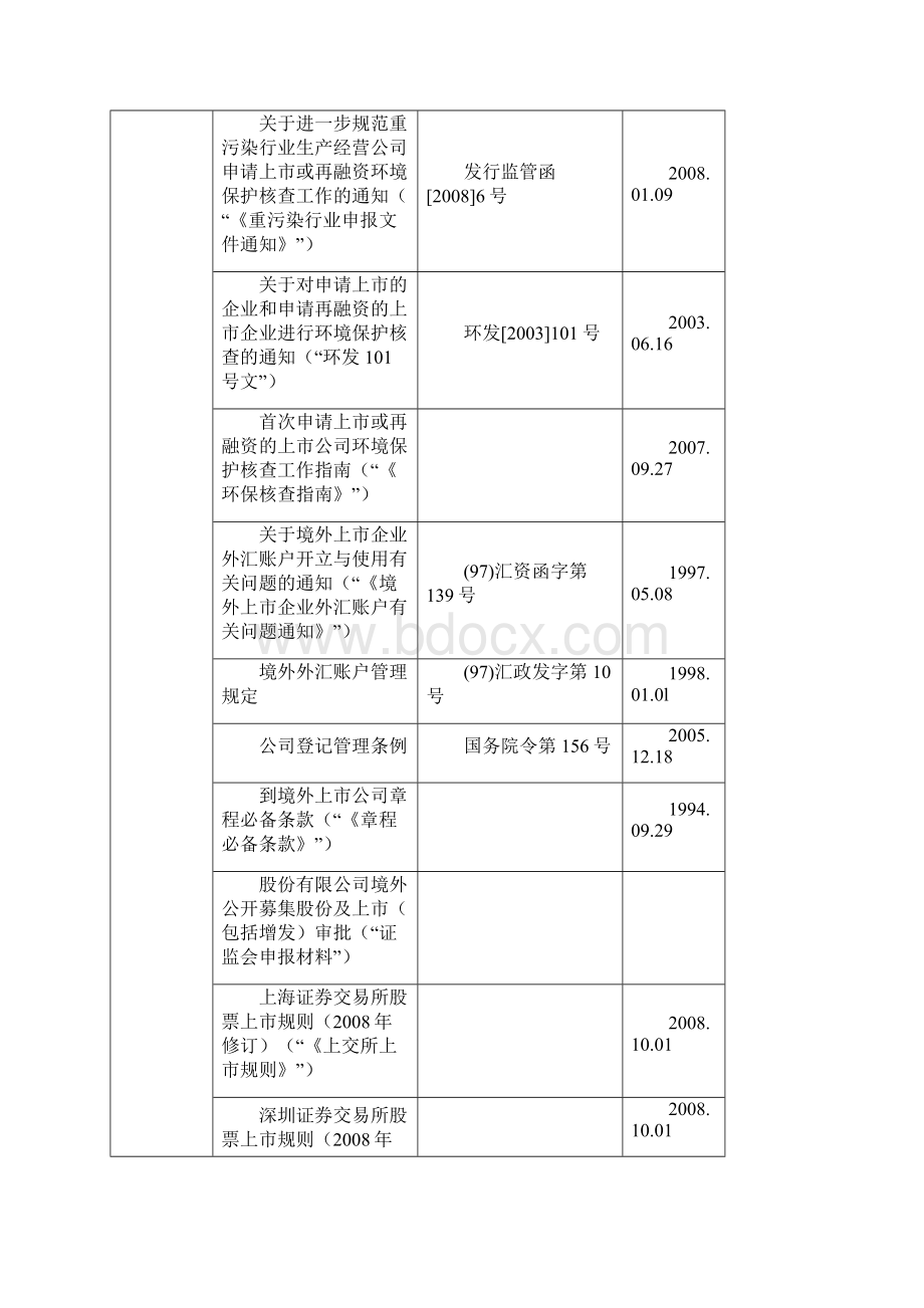 MEMO H股IPO.docx_第3页