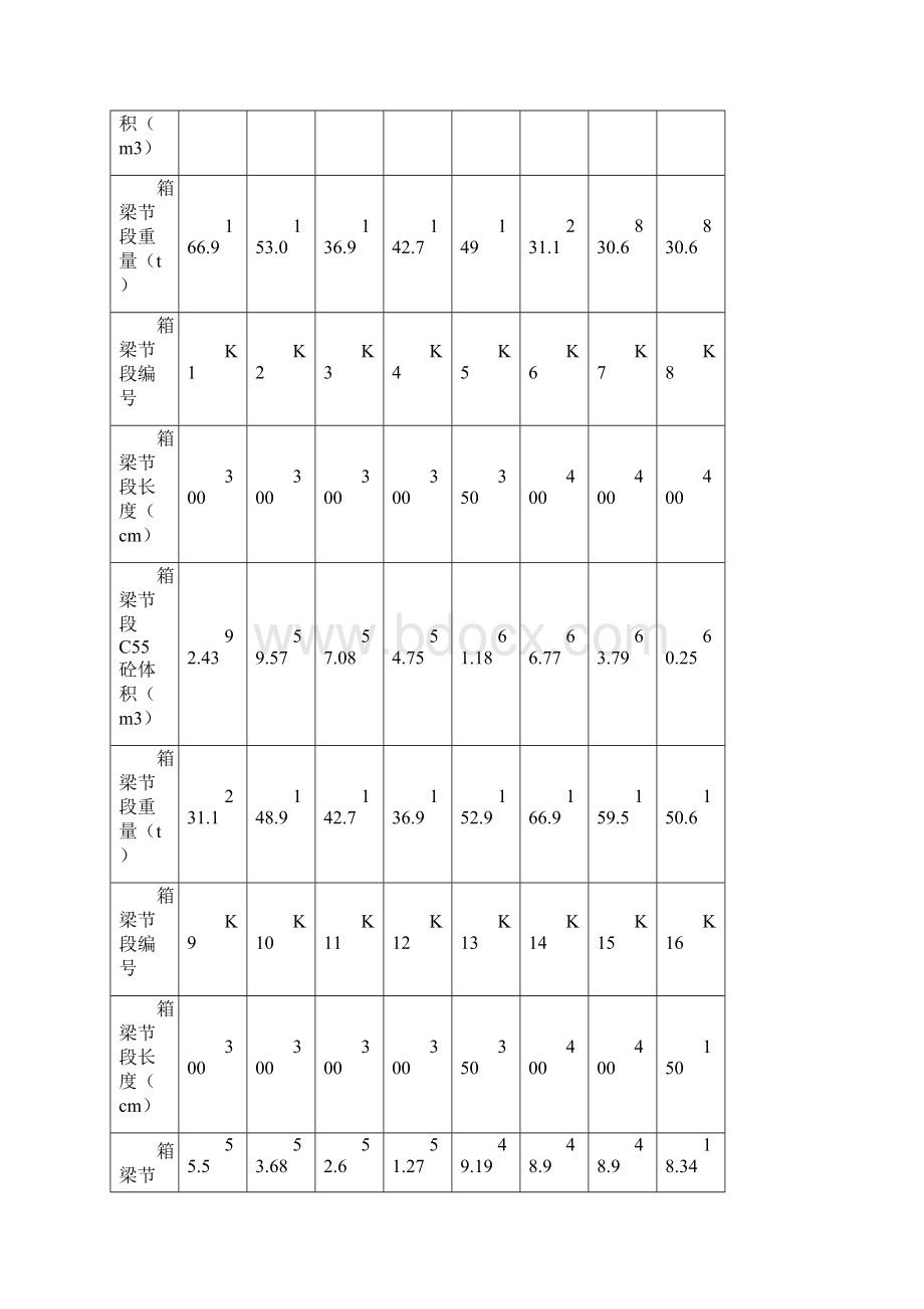 箱梁悬臂浇筑施工技术方案.docx_第3页