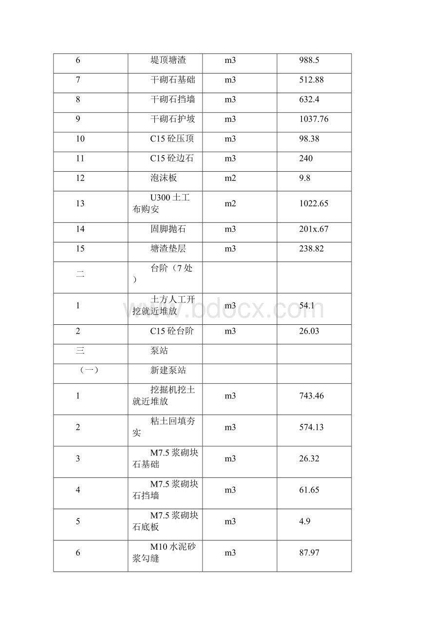 修订版堤防工程投标书施工组织设计方案.docx_第2页