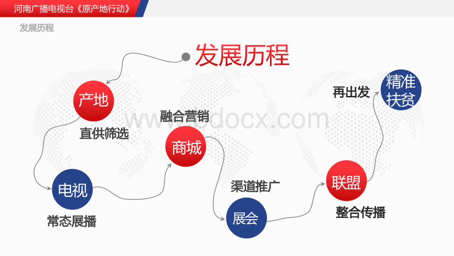 精准扶贫产品博览会PPT课件下载推荐.pptx_第2页