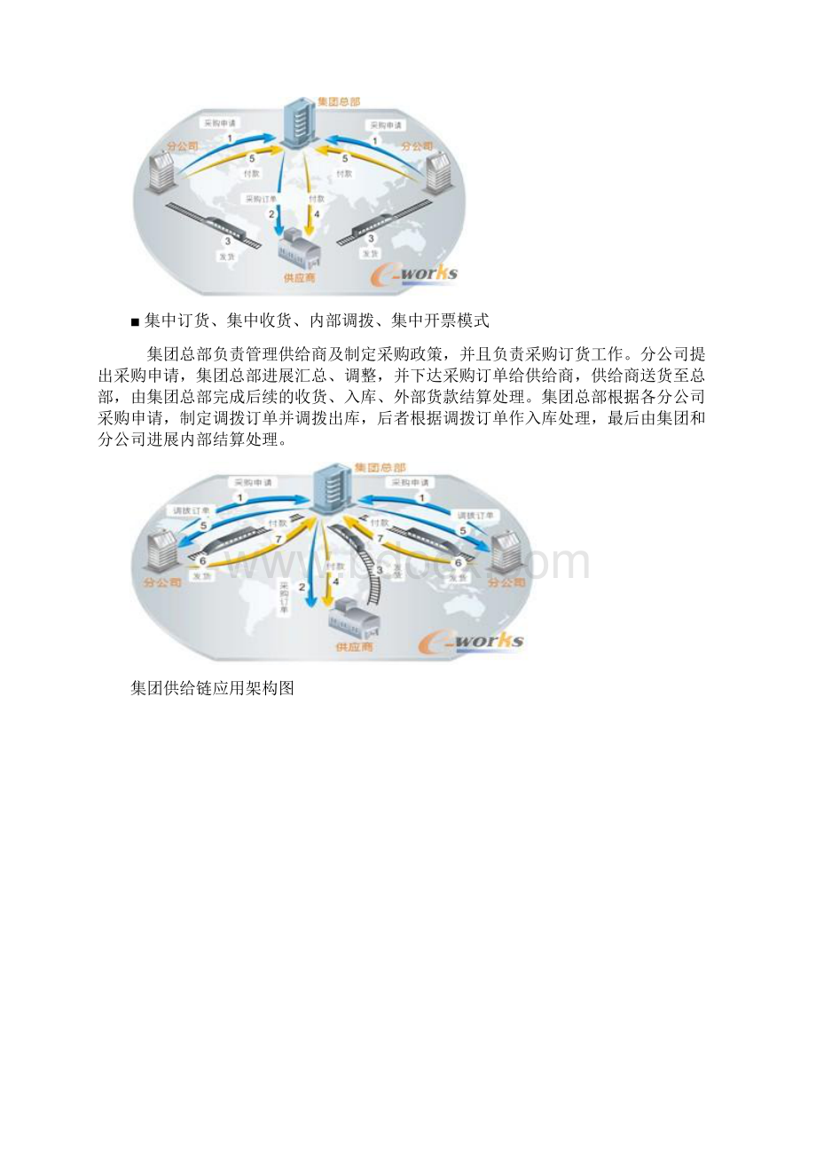 集中采购管理Word下载.docx_第3页