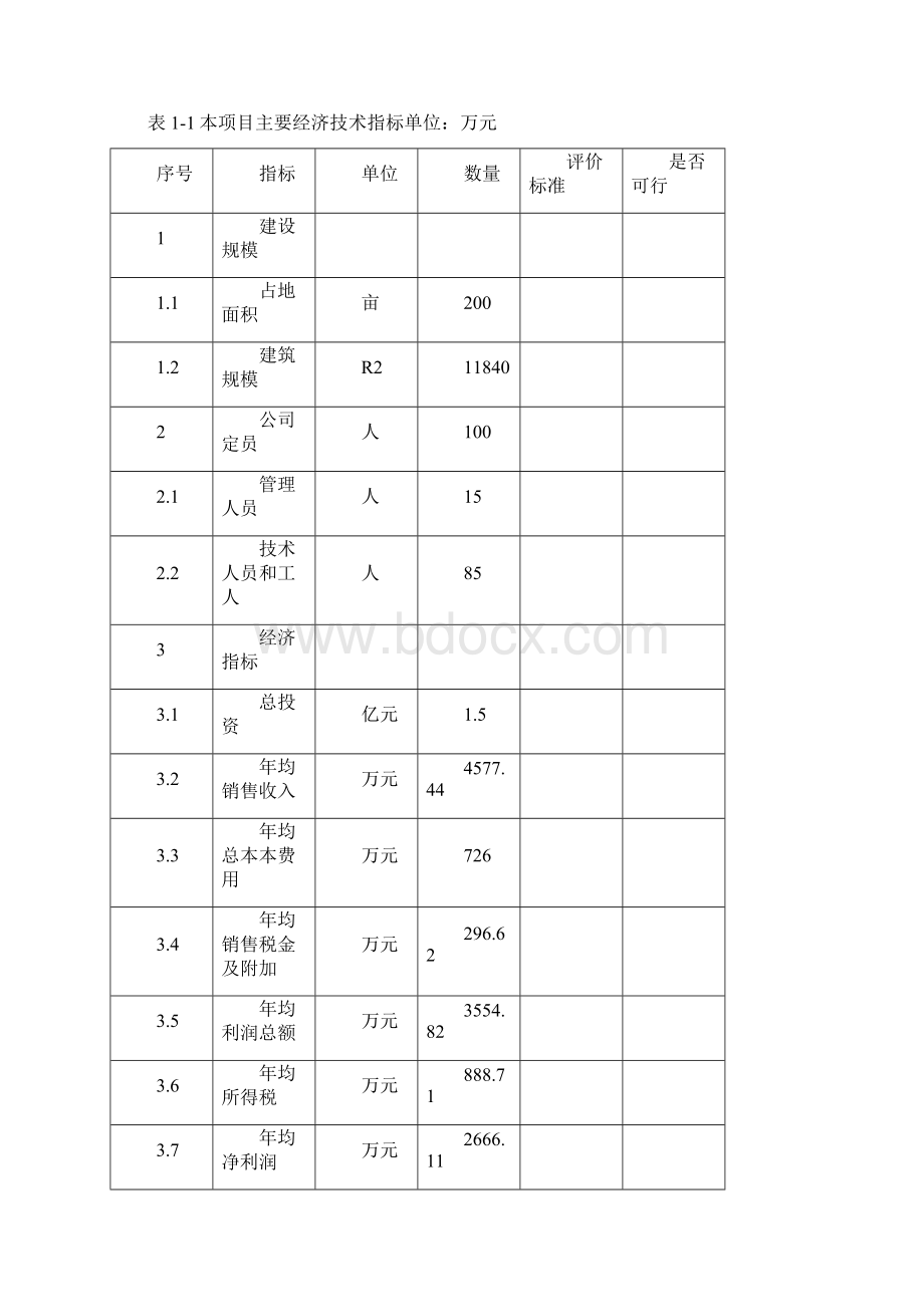 7A版大型市级生态养老休闲度假区可行性研究报告Word下载.docx_第2页