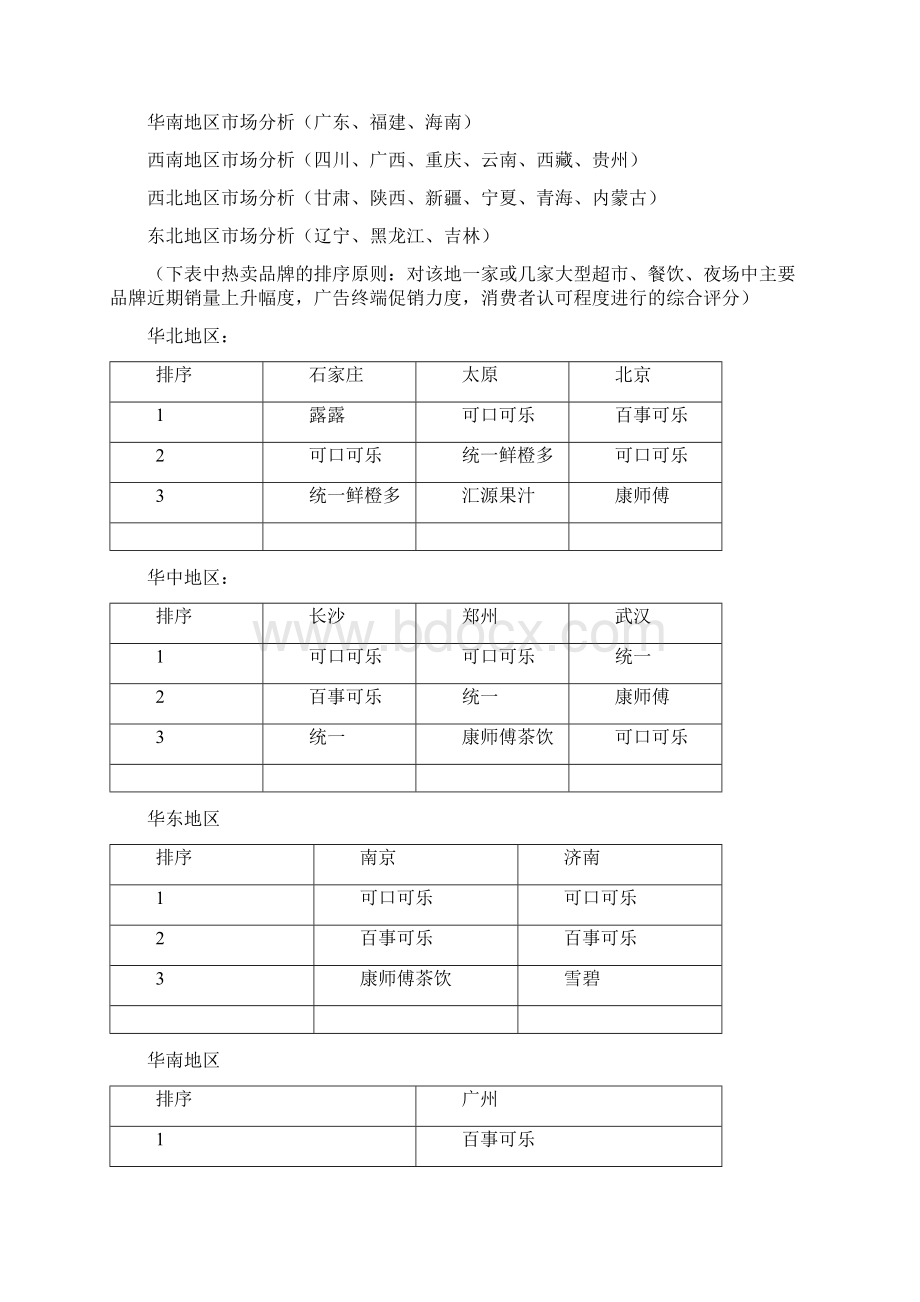 中国饮料行业市场分析月度报分析告月Word下载.docx_第2页