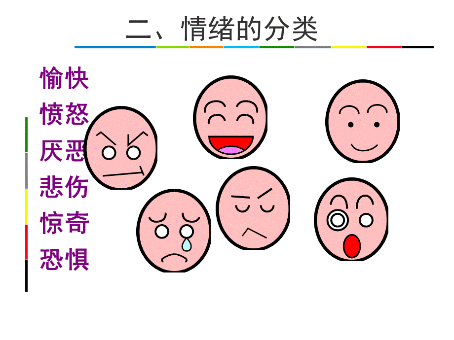 情绪管理PPT(1).ppt_第3页