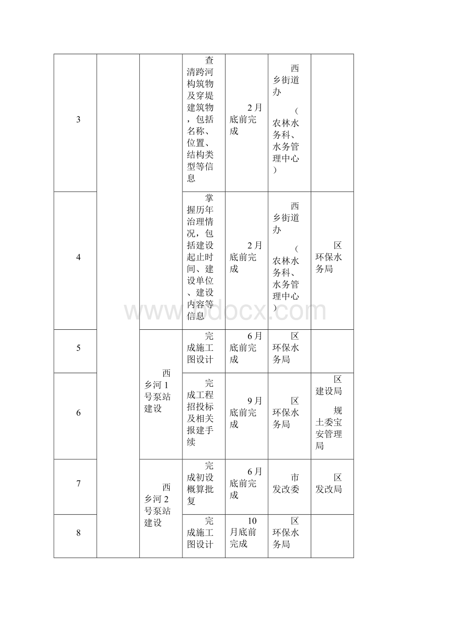 一河一策方案水环境整治方案.docx_第3页