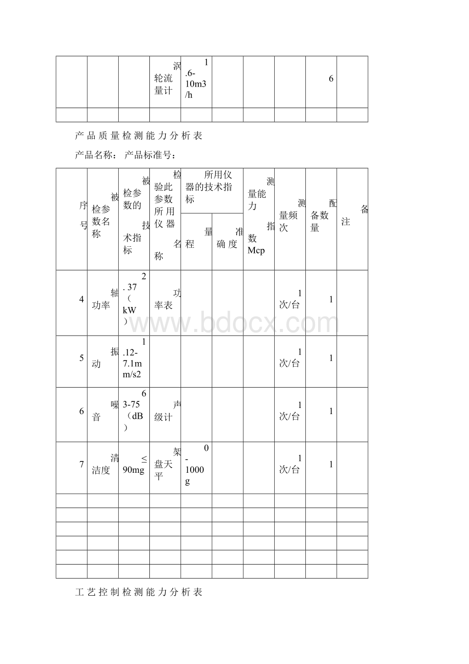 产品质量检测能力分析表Word版Word文件下载.docx_第2页