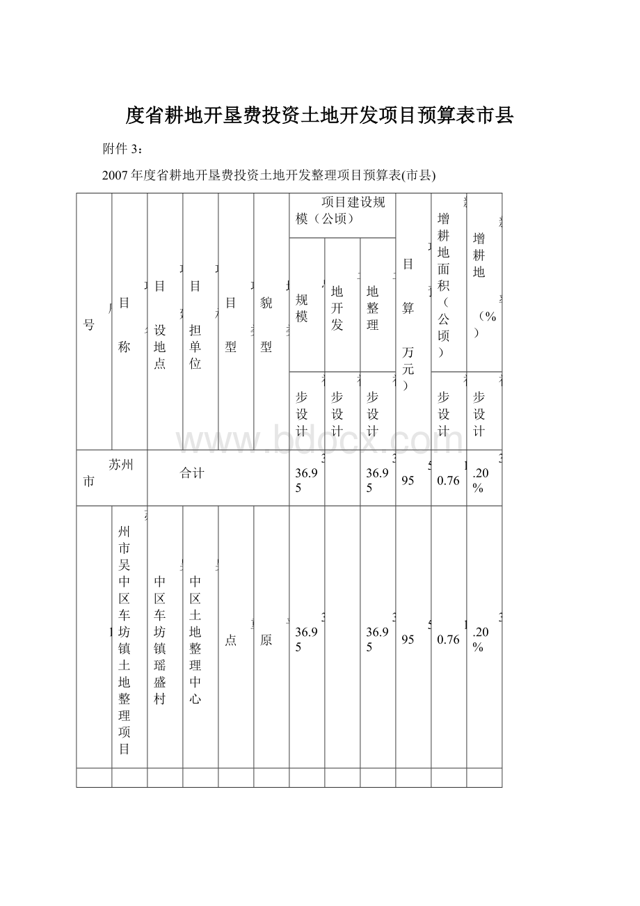 度省耕地开垦费投资土地开发项目预算表市县.docx